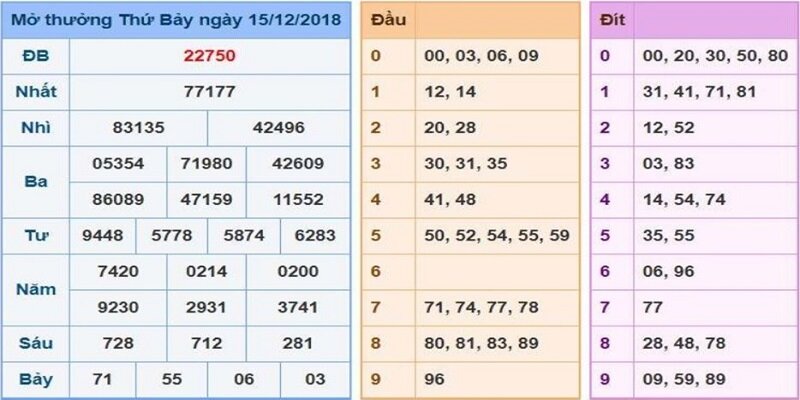 Áp dụng những phương pháp phân tích lô đề